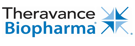Theravance Biopharma Group