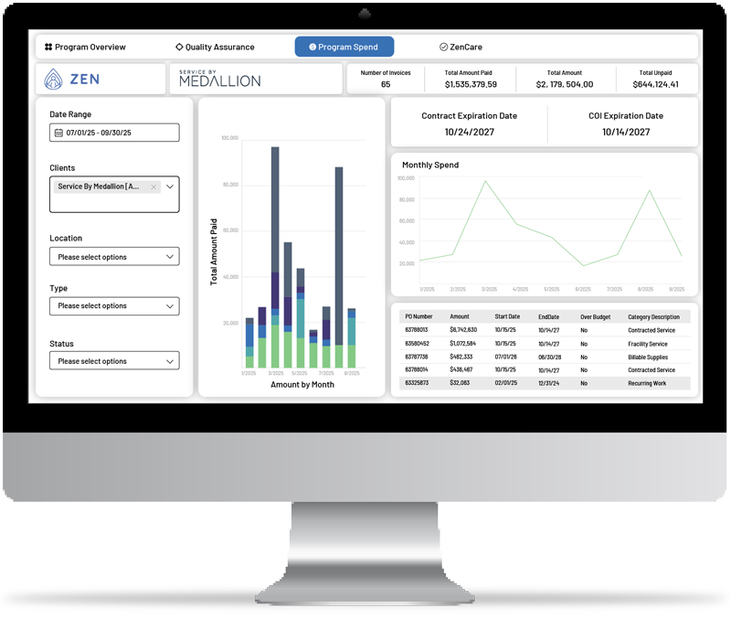Program Spend Program Spend