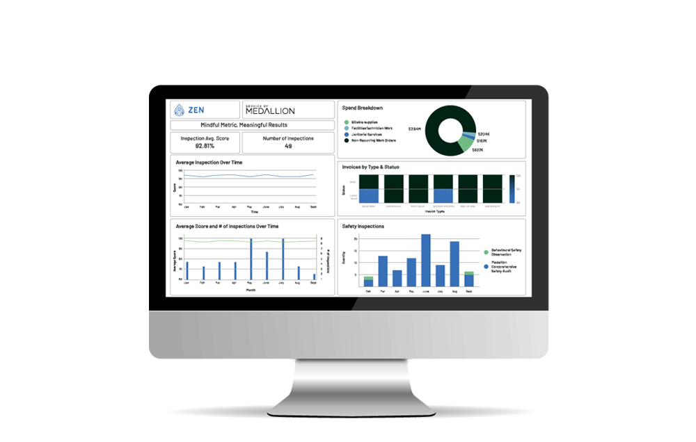 zen-dashboard-by-service-by-medallion zen-dashboard-by-service-by-medallion